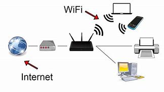 Image result for What Is the Difference Between Wi-Fi and Internet