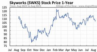 Image result for swks stock