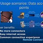 Image result for Bluetooth Network Topologies