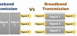 Image result for Broadband Signal