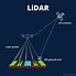 Image result for LiDAR Scanner Technology