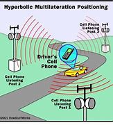 Image result for Cell Phone Signal