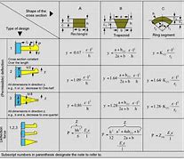 Image result for Snap-on Drill Motor