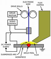 Image result for Carbon Arc Welding