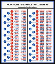 Image result for Fractions Decimals Millimeters Chart
