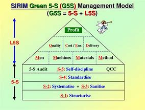 Image result for 5S Safety Red and Green