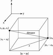 Image result for Euclidean Space