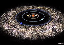 Image result for Solar System with Oort Cloud