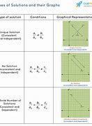 Image result for Linear Equations Concept Map