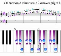Image result for C Sharp Minor Scale