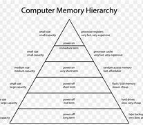 Image result for Cache Memory Diagram