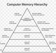 Image result for Computer Data Storage Units