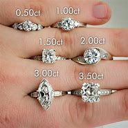 Image result for Diamond Carat Size Chart Finger