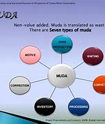 Image result for TPS Muda