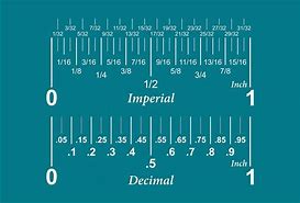 Image result for How to Read a Ruler with Photos