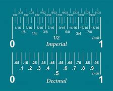 Image result for How to Read Degree Ruler