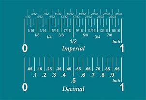 Image result for 2 mm On Ruler