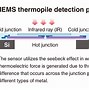 Image result for MEMS Temperature Sensor