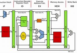 Image result for Computer System Layout