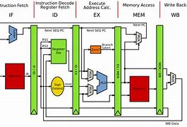 Image result for Computer Architecture System Design