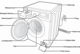 Image result for Samsung Washing Parts