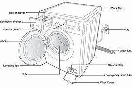 Image result for Washing Machin Parts