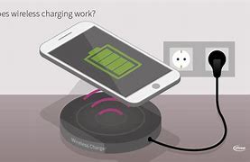 Image result for Inductive Wireless Charging