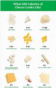 Image result for What Does 2 Ounces of Cheese Look Like