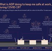 Image result for What Is ADP