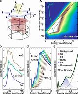 Image result for Magnetic/Optical Solid State Drawing