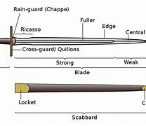 Image result for Templar Sword