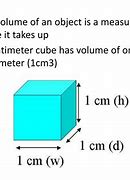 Image result for Define Cubic Meter