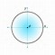 Image result for Circle with Measurements