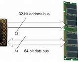 Image result for 32-Bit Data Bus