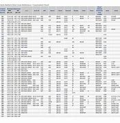 Image result for LR41 Battery Conversion Chart