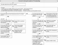 Image result for Sharp TV Troubleshooting No Sound