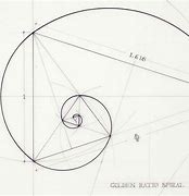 Image result for Mona Lisa Golden Ratio