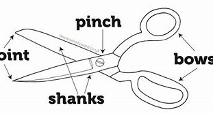 Image result for Sewing Scissors Types