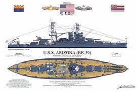 Image result for USS Arizona Top View