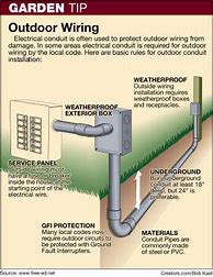 Image result for Outdoor Electrical Cable