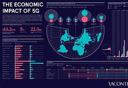 Image result for 5G Global Coverage 2022