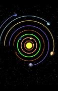 Image result for Solar System Anime Version