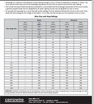 Image result for wire ampacity table metric