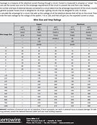 Image result for Wire Ampacity Chart