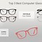 Image result for Gogy Glasses Computer Home Screen