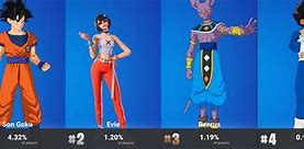 Image result for Vegeta Fortnite Skin