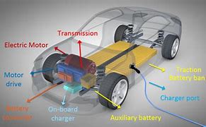 Image result for Components of a Robotic Car