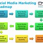 Image result for Social Media Content Road Map