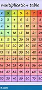 Image result for 7 Times Table Flash Cards Printable