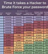 Image result for Google Account Password Hack